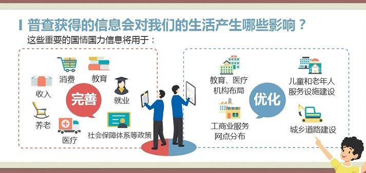 人口普查联系不到人_2020人口普查多少人