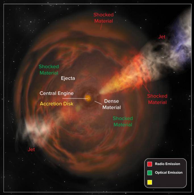 SlashGear：天文学家发现了一类新的宇宙爆炸现象