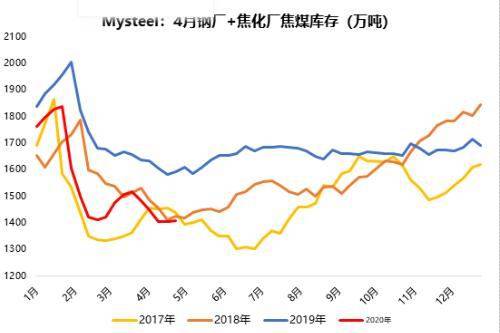 广东湛江2021前5月gdp_最新70城房价数据 5月湛江房价环比上涨0.6 附湛江5月各区域住宅成交数据(3)