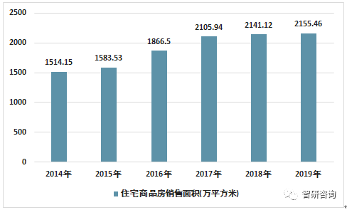 西安航天基地投资gdp_逆势增长 西安航天基地GDP增速达22.6(3)