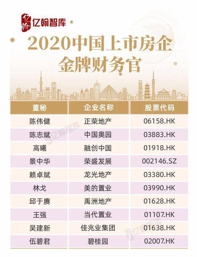 2020房企百强排名_2020中国百强城市排名