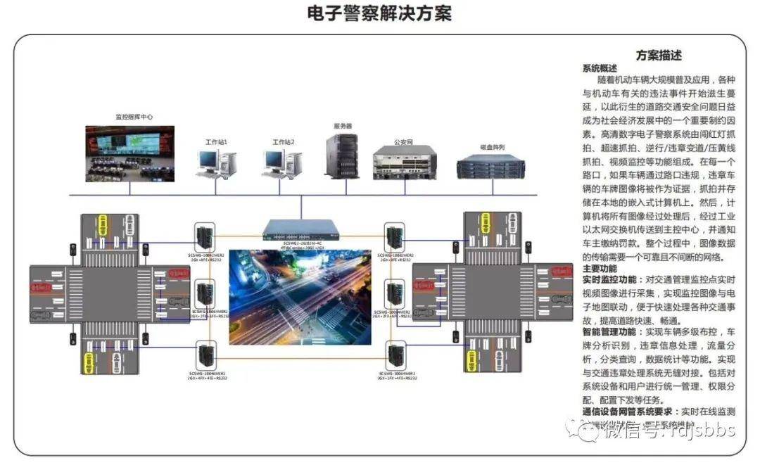 非常实用的弱电系统拓扑图