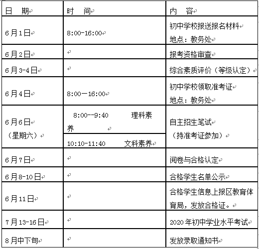 2020年城阳新增人口_城阳人民医院