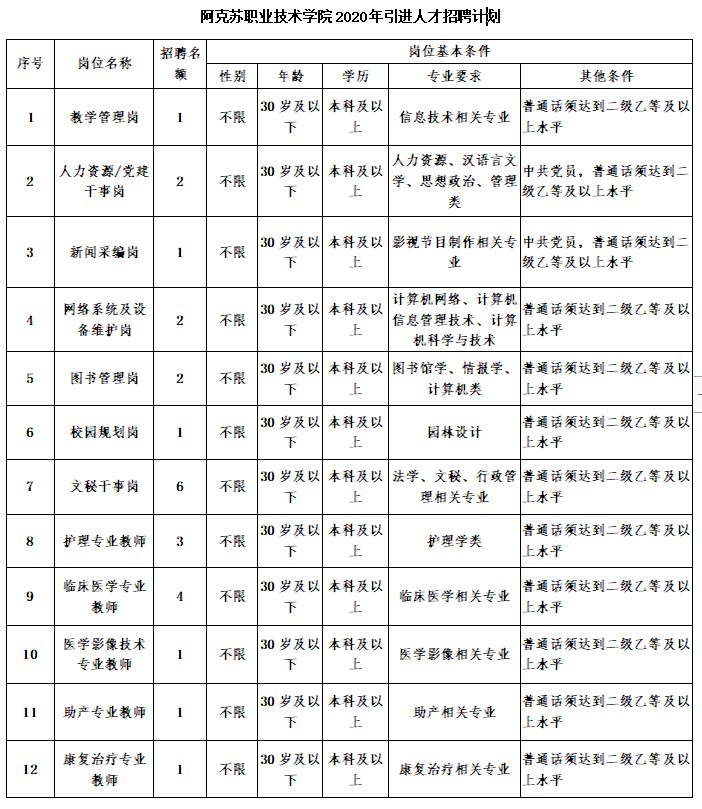 2020人口普查男女同居家里还要登记吗(2)