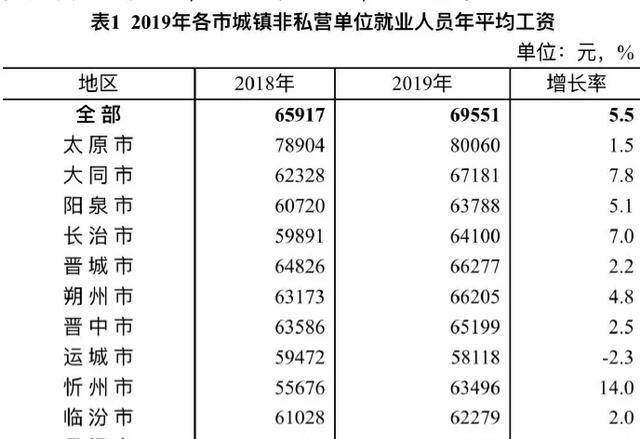 山西省人均工资_山西省地图