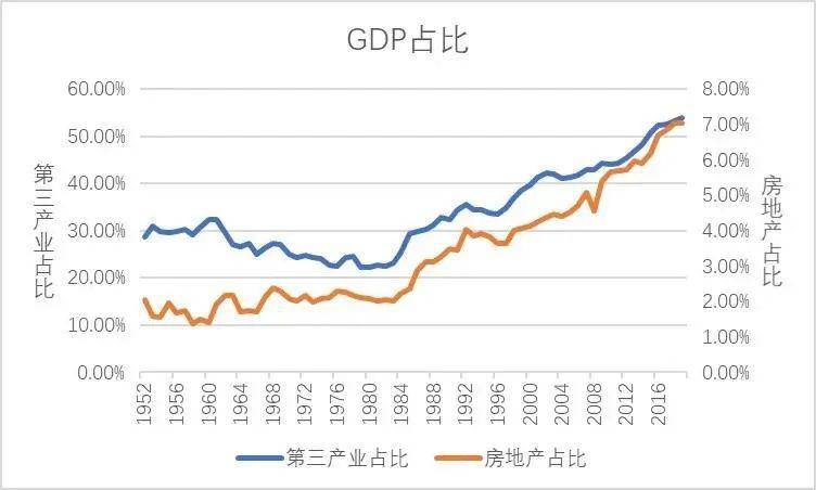 广东gdp房产占比多少_广东各市2020年gdp