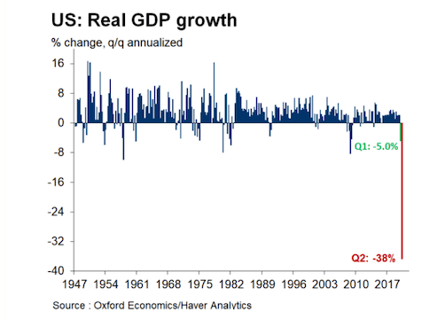 美国gdp2020年一季度_2020年四季度GDP:我国达到4.48万亿美元,预计超过美国的80%