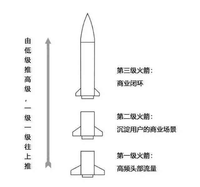 小米的终极目标不是卖手机？