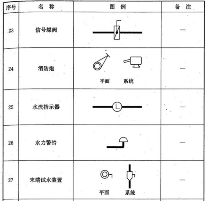 科普阀门图例大全总有你不知道的