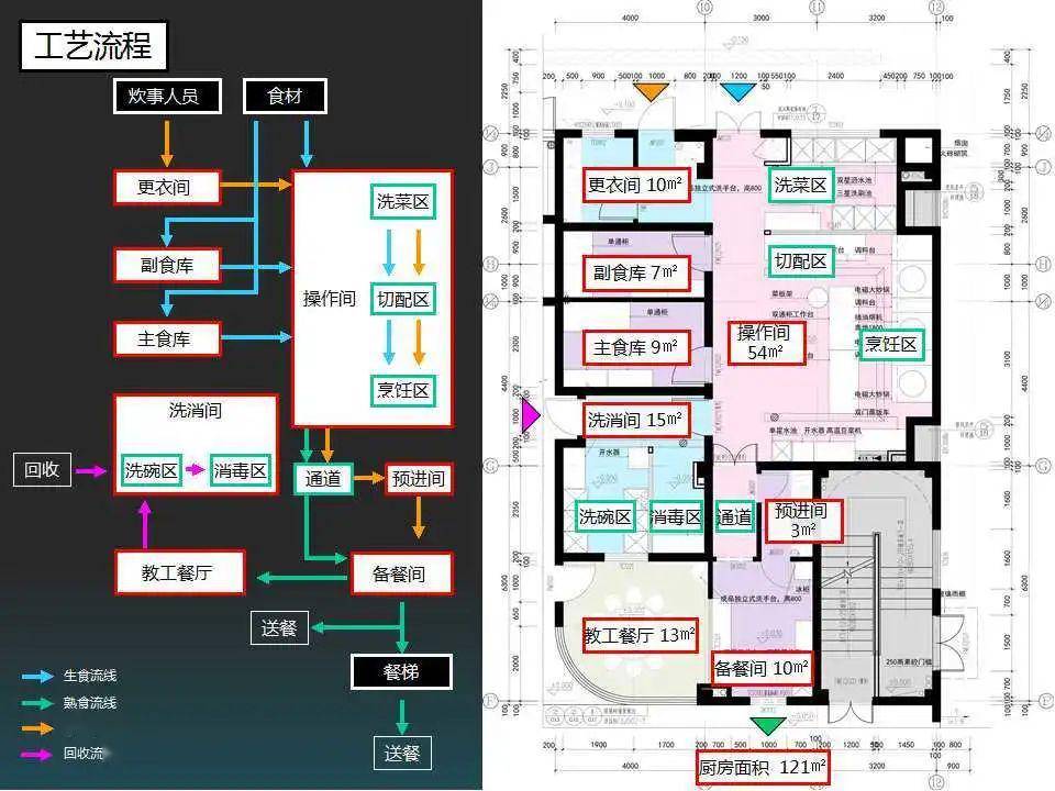 新闻来了丨我院成功举办"幼儿园厨房设计及细节分享"专题学习交流