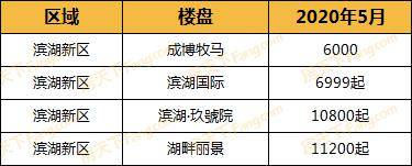 2020年衡水楼盘排名_搜狐焦点网:2020年12月衡水房地产市场运行