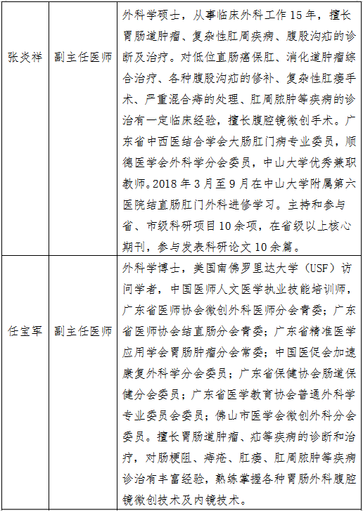 胃外科排名_胰胃外科解亦斌(2)