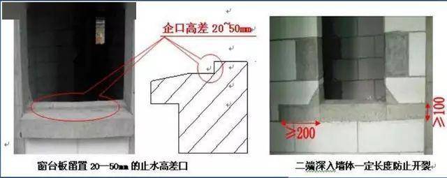 中天建设工地上的10项高效工法,值得学习