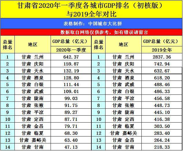 山西第一季度gdp(3)