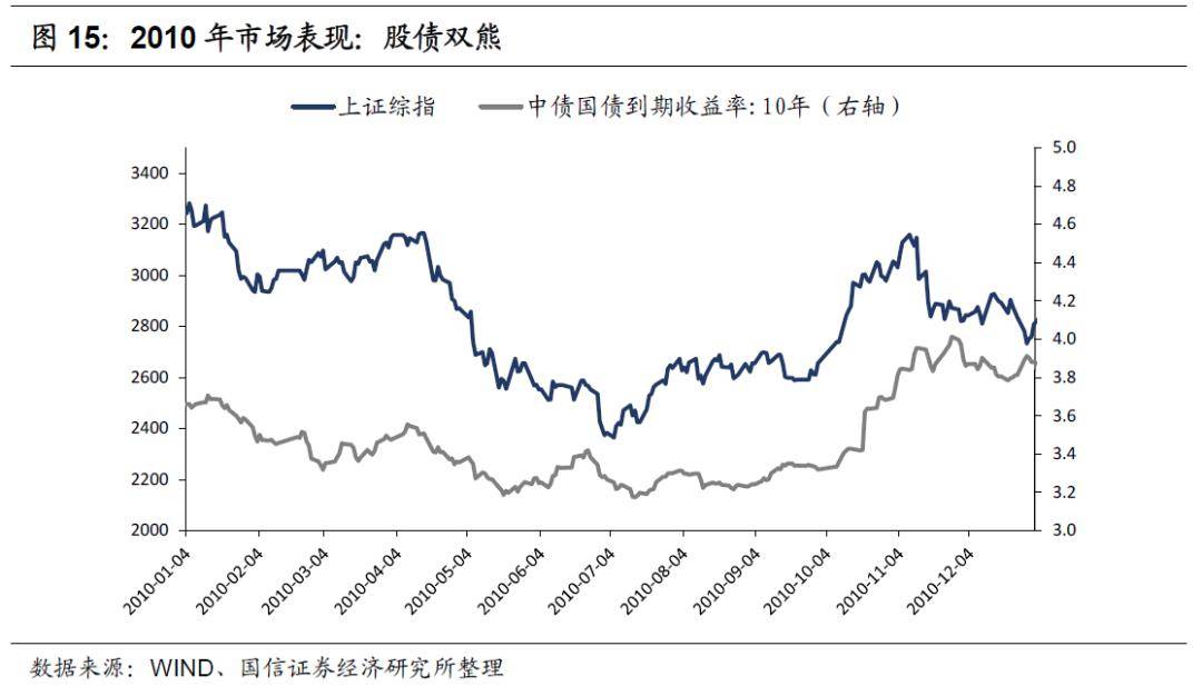 历史上经济总量_经济总量世界第二图片