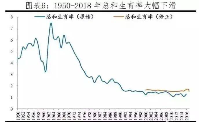 2018年四川出生人口数_四川人口普查(2)