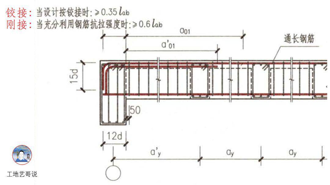 31,框架扁梁节点核心区kbh