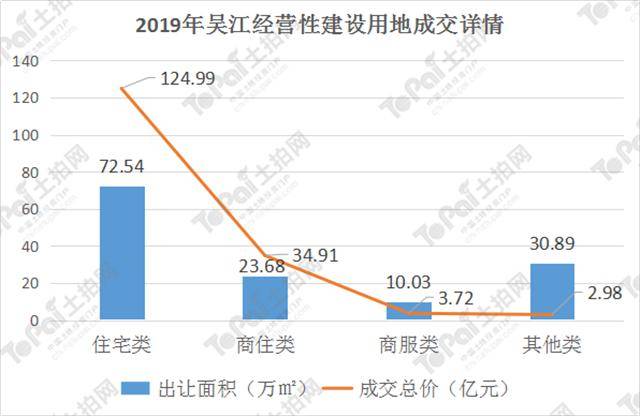 2020吴江区常住人口_吴江区(2)