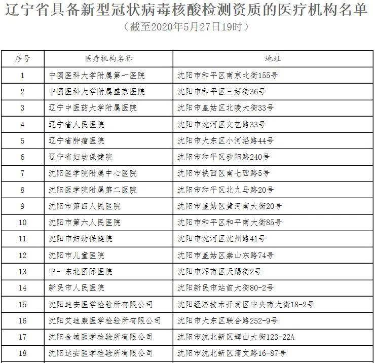 核酸检测沈阳人口_沈阳核酸检测证明照片(3)