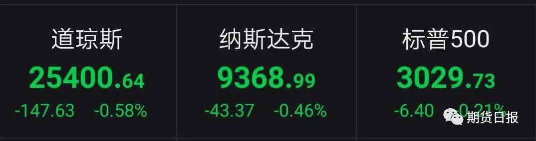 惊呆!特朗普又“搅局”,签署社交平台行政令