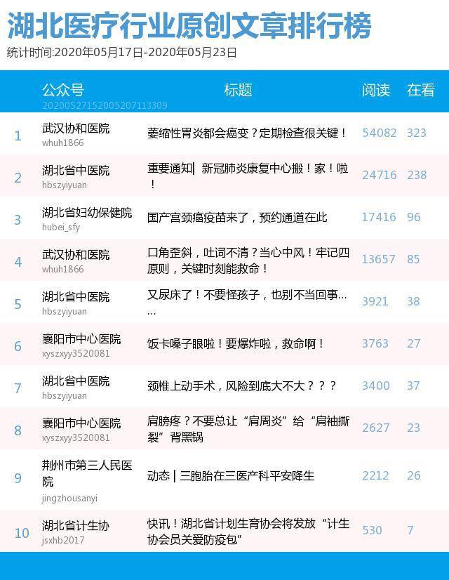 宫颈癌排名_宫颈癌早期症状图片