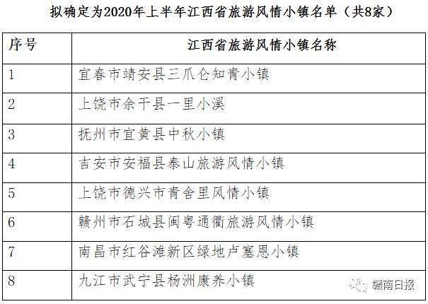 2020江西上半年各省g_江西地图