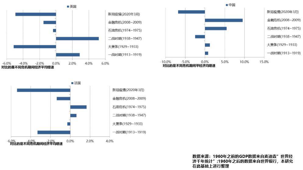 gdp增长率大概多少_经济 国际主要原材料上涨 全球步入通胀时代(3)