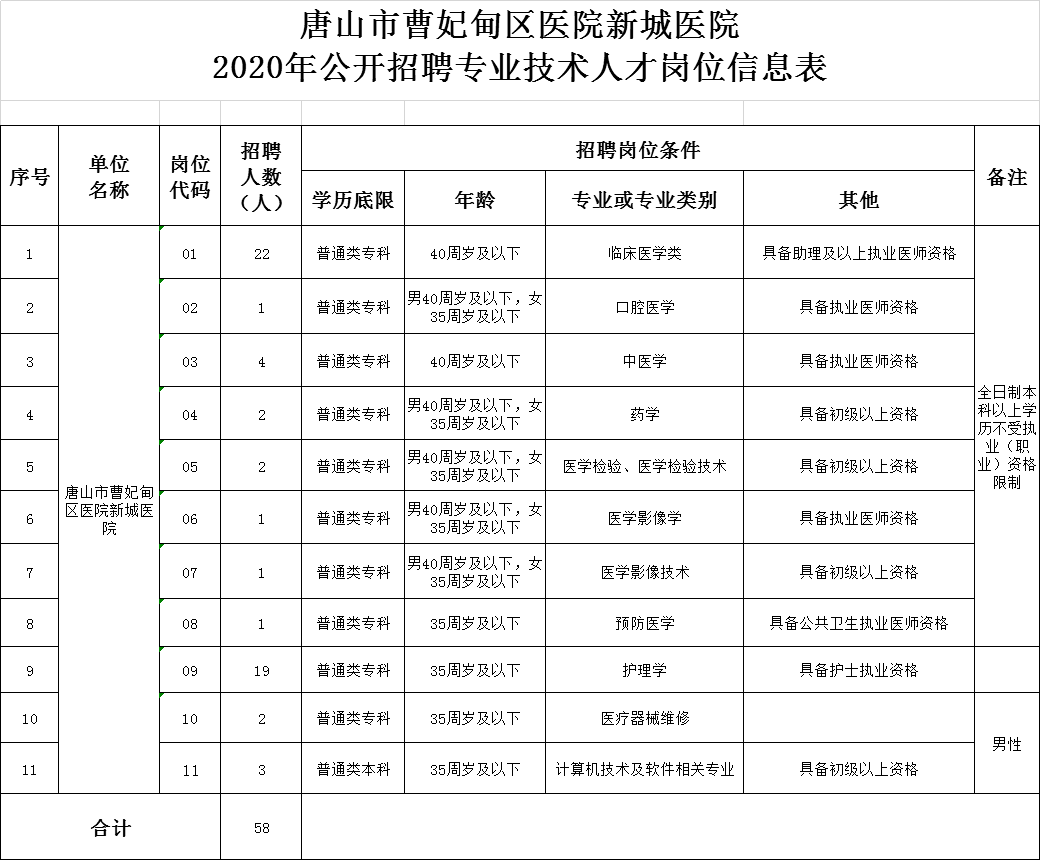 唐山58招聘_唐山时代购物中心大型招聘会,百家企业千个岗位等你来选(4)