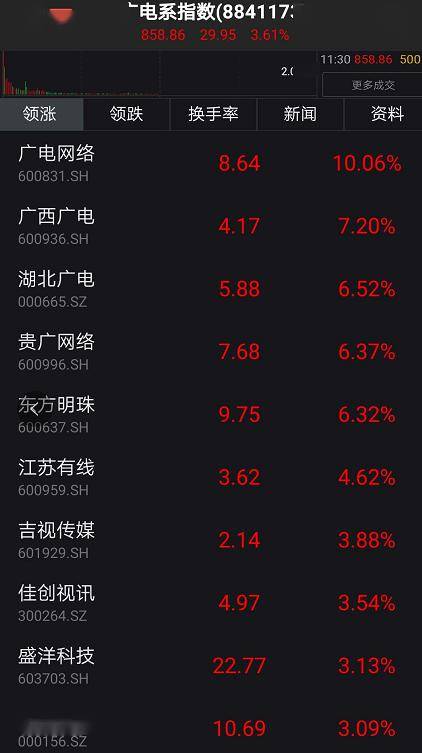 霸屏A股！中国"神广"要来了：概念股立马狂