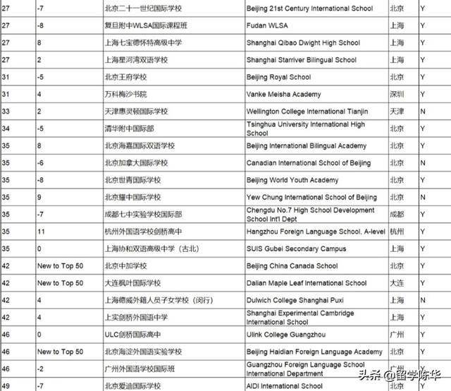 苏州国际学校排名_苏州评弹学校美女