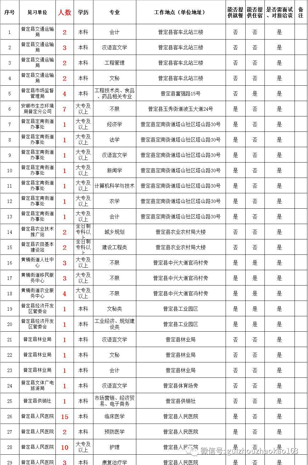 贵州163招聘_贵州银行招聘网 贵州国企招聘网 贵州省农村信用社人才招聘网 贵州163人事考试网 贵州中公金融人(5)