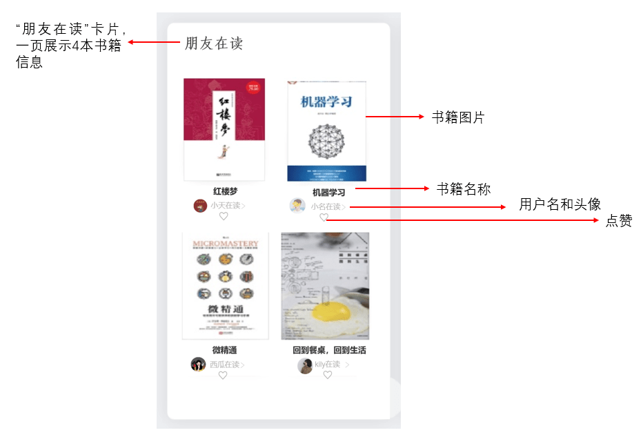 产品分析报告|微信读书,让我们不再“孤读” 产品分析报告|微信读书,让我们不再“孤读”
