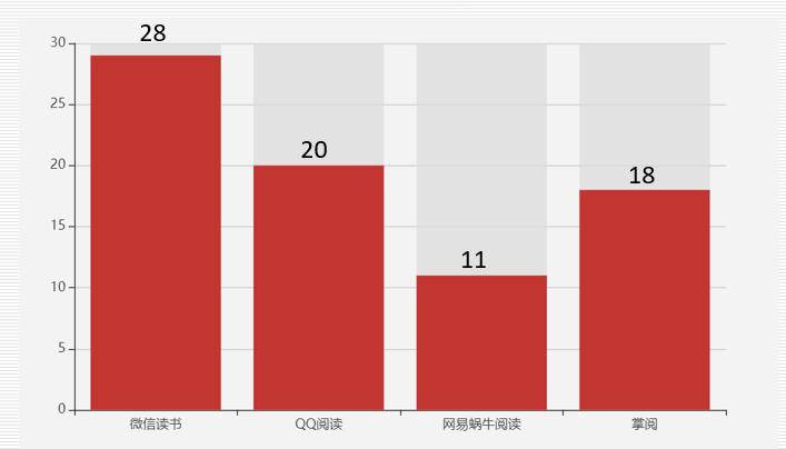 产品分析报告|微信读书,让我们不再“孤读” 产品分析报告|微信读书,让我们不再“孤读”