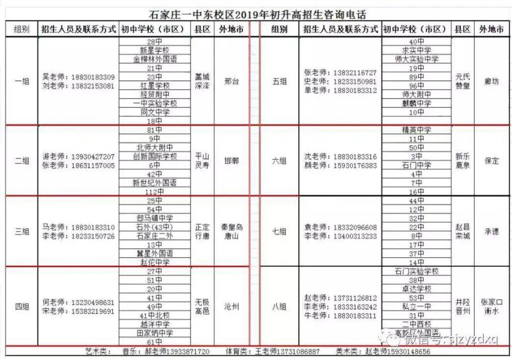 一中,二中,正定中学,43中.石家庄重点高中招生电话一览!