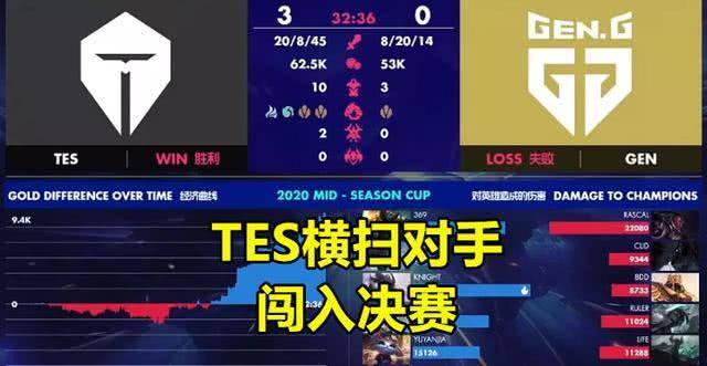 lol首支"5叉戟"战队诞生!tes横扫geng,阿布:他们创造了历史