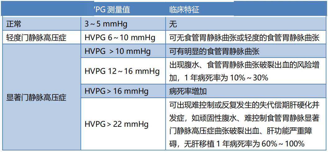 慢加急性肝衰竭主题月评—5月刊:肠道微生态在肝硬化门脉高压和肝衰竭