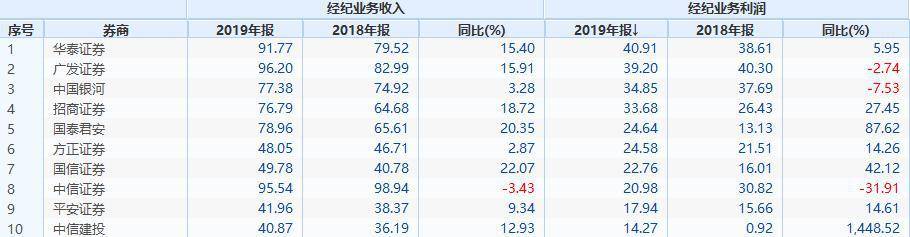 25年後T+0重回A股？上交所重磅發聲！或在科創板率先嘗試 券商板塊直接受益 科技 第2張