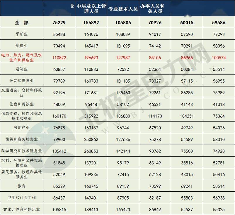 近年来东西部人口变化数据_东西部人口流动(2)