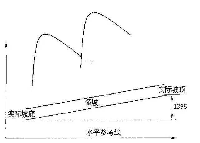 单脚骑车运用什么原理_骑车卡通图片