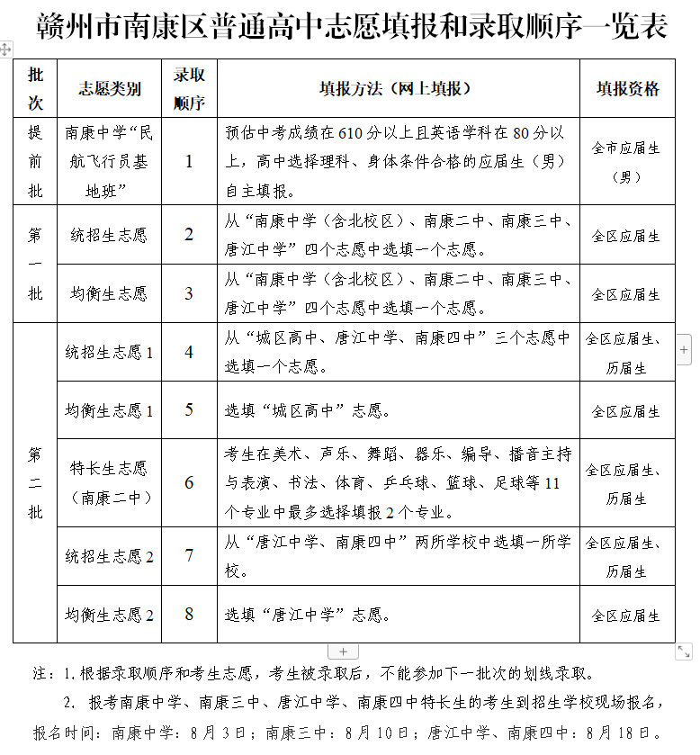 南康区2020gdp_南康区