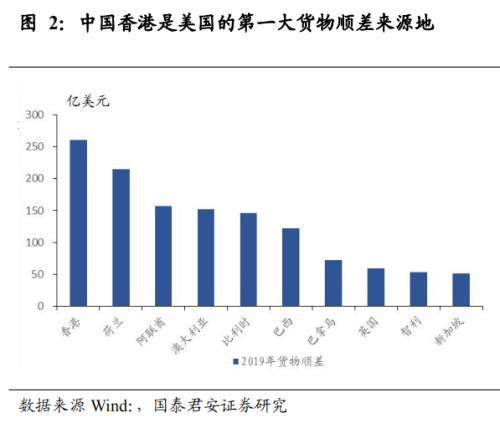 美国制裁 无碍香港国际金融、贸易中心地位