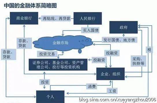 经济总量和银行资产关系_银行资产证明图片