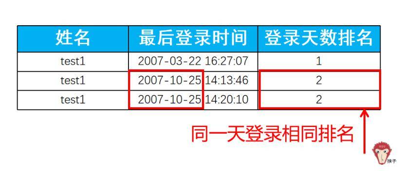 排名问题_解决问题图片