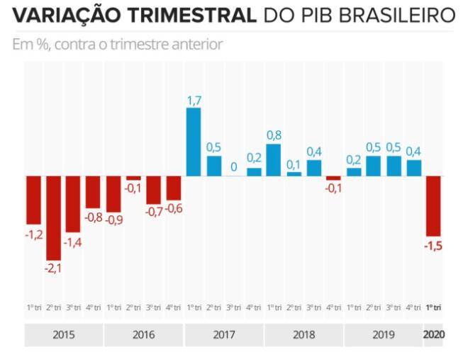 巴西gdp图_美国二季度GDP下滑32.9%巴西累计确诊病例超261万