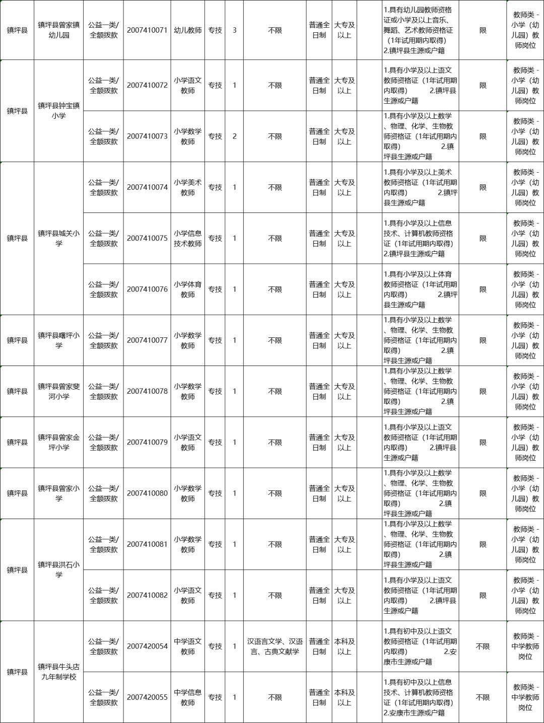 安康市人口2020总人数是多少_安康市副市长名单2020(2)