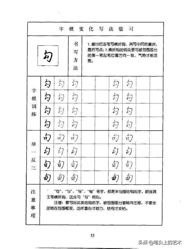 行书快速学习法,练好这些字根可举一反三