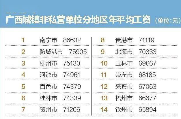 2019年杨姓人口排名第几_杨姓人口数量的统计图(2)