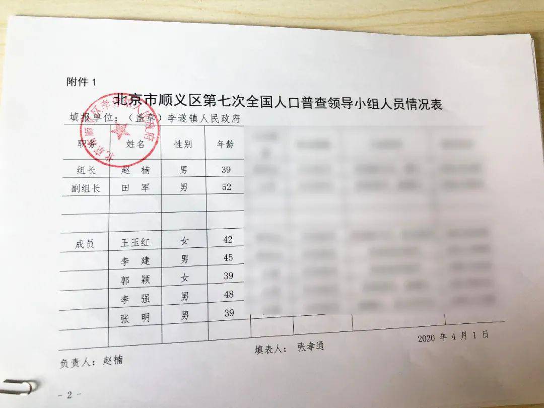 寿光各镇最新人口普查表_寿光蔬菜博览会(3)