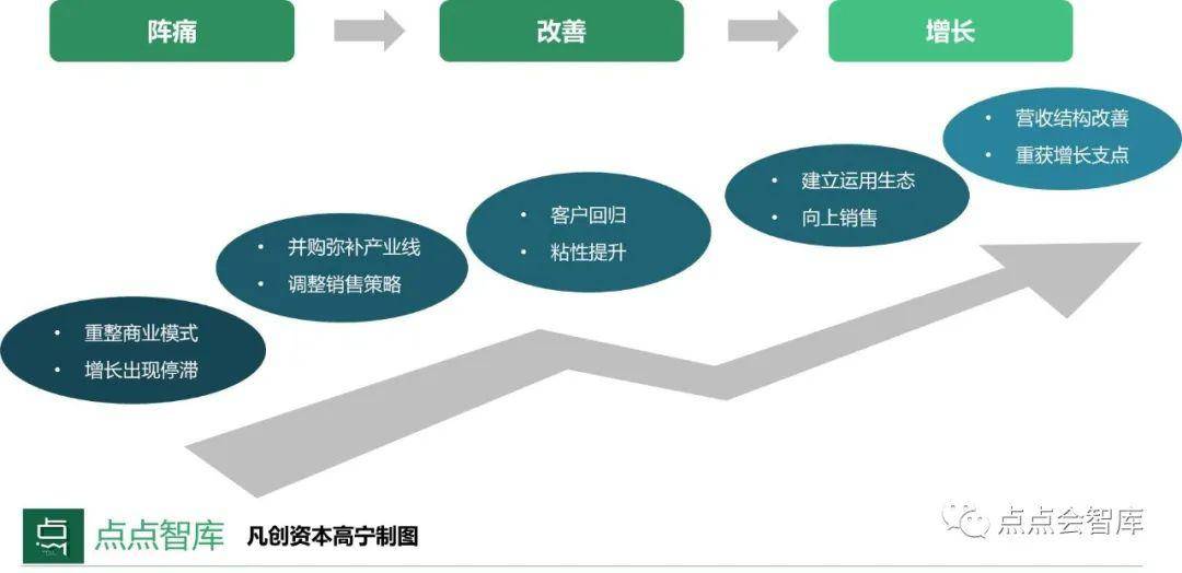 什么是商业逻辑 b5dccaced1d841d6b479e040a94e9bd1.jpeg