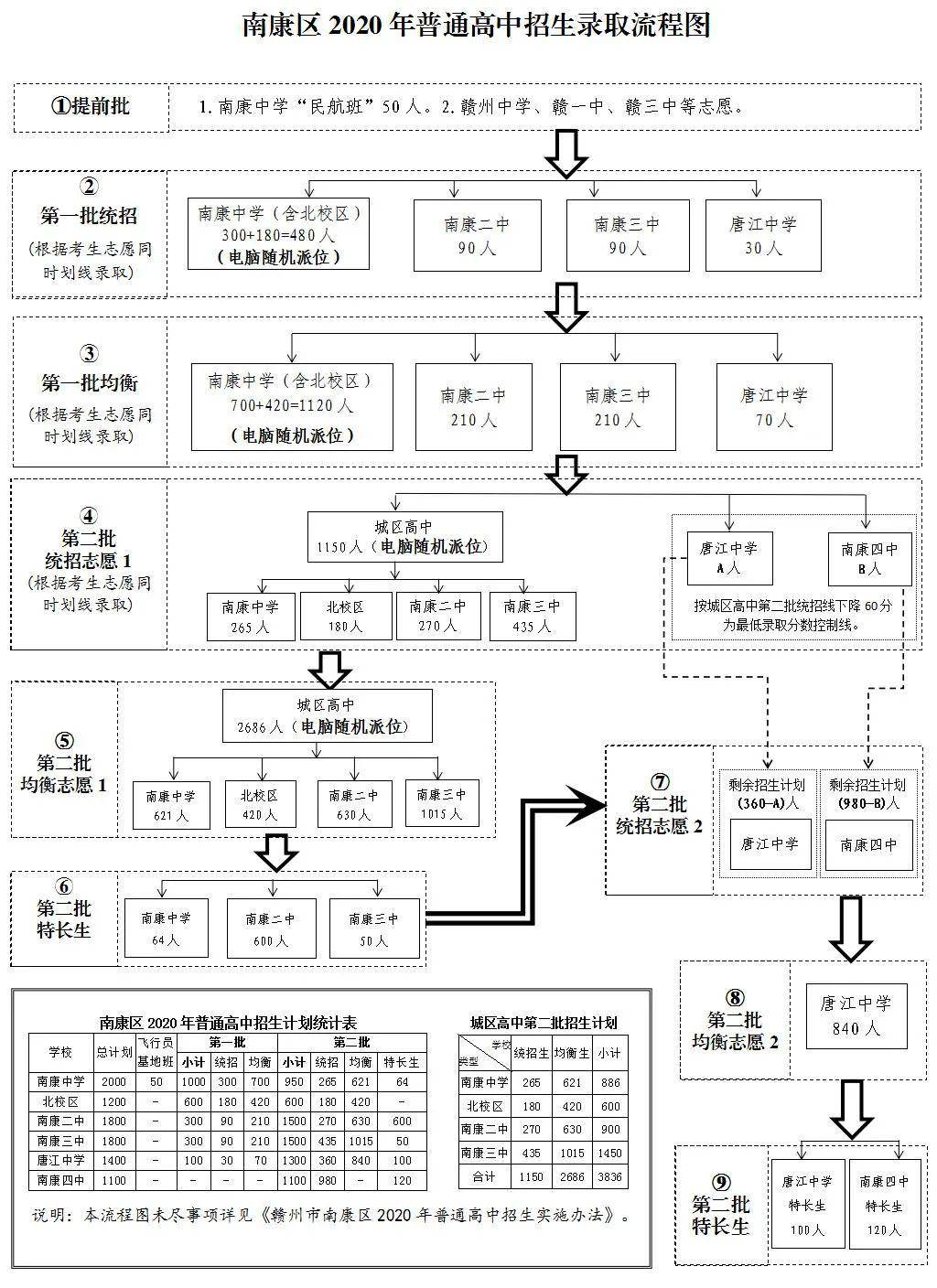 南康区2020gdp_南康区